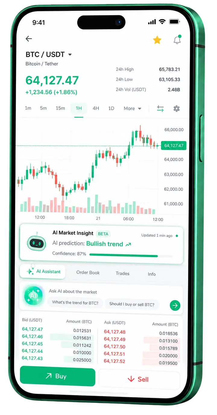 Painel móvel de trading Luarrendivo